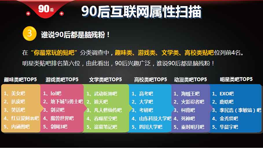 【重磅報(bào)告】大數(shù)據(jù)解讀90后：撕下標(biāo)簽的90后,互聯(lián)網(wǎng)的一些事