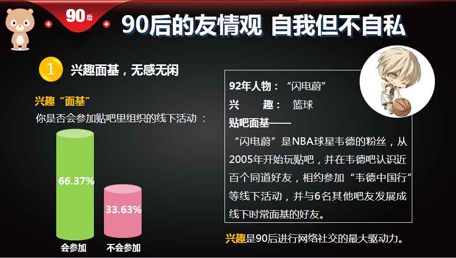 【重磅報(bào)告】大數(shù)據(jù)解讀90后：撕下標(biāo)簽的90后,互聯(lián)網(wǎng)的一些事