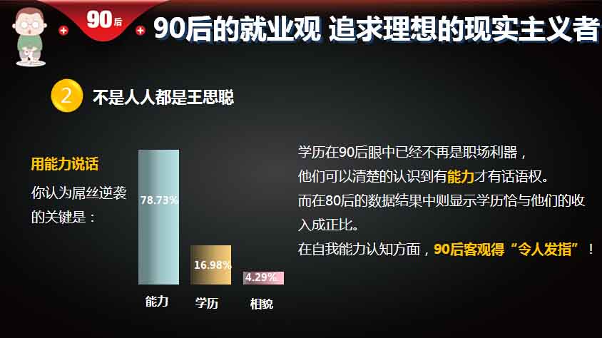 【重磅報(bào)告】大數(shù)據(jù)解讀90后：撕下標(biāo)簽的90后,互聯(lián)網(wǎng)的一些事