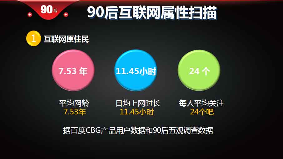 【重磅報(bào)告】大數(shù)據(jù)解讀90后：撕下標(biāo)簽的90后,互聯(lián)網(wǎng)的一些事