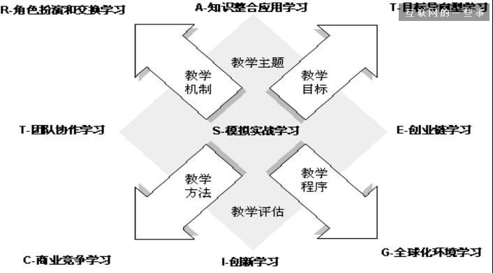 深度剖析蘿卜教育網(wǎng)商業(yè)模式那點(diǎn)事,互聯(lián)網(wǎng)的一些事