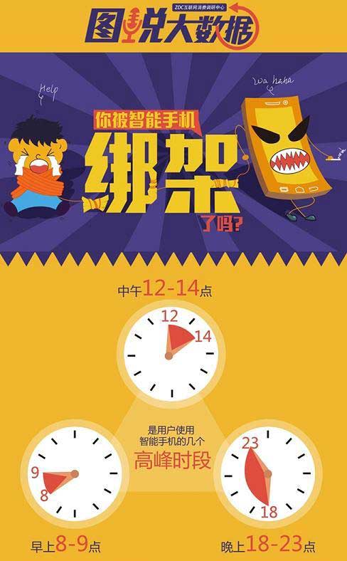 【讀圖】你被智能手機(jī)綁架了嗎？,互聯(lián)網(wǎng)的一些事