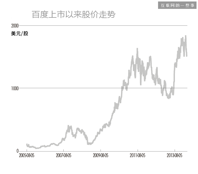 騰訊五虎將、百度七劍客和阿里十八羅漢，都賺了多少錢？,互聯(lián)網(wǎng)的一些事