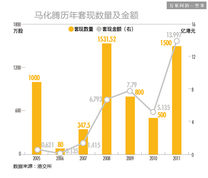 騰訊五虎將、百度七劍客和阿里十八羅漢，都賺了多少錢？,互聯(lián)網(wǎng)的一些事