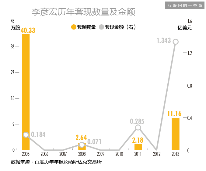 騰訊五虎將、百度七劍客和阿里十八羅漢，都賺了多少錢？,互聯(lián)網(wǎng)的一些事