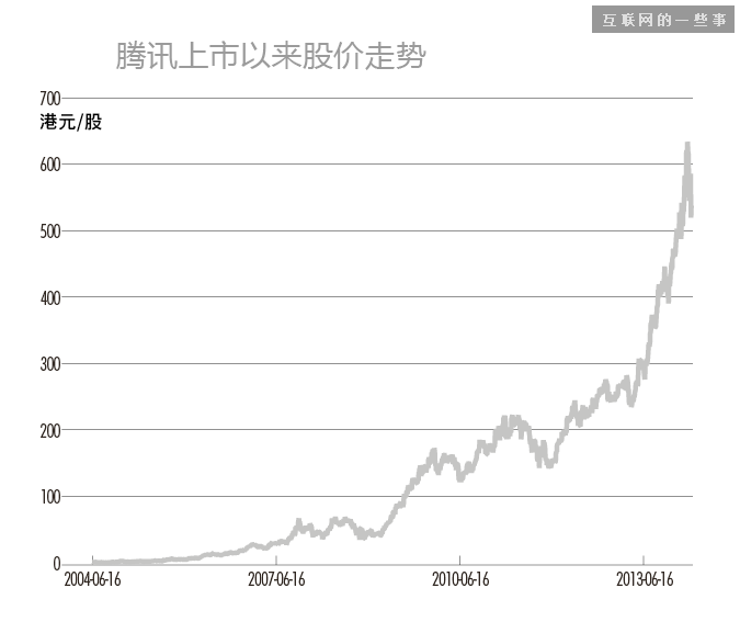 騰訊五虎將、百度七劍客和阿里十八羅漢，都賺了多少錢？,互聯(lián)網(wǎng)的一些事