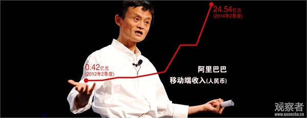 紐約上市在即 阿里巴巴業(yè)績亮瞎眼，嚇壞美國人！,互聯網的一些事
