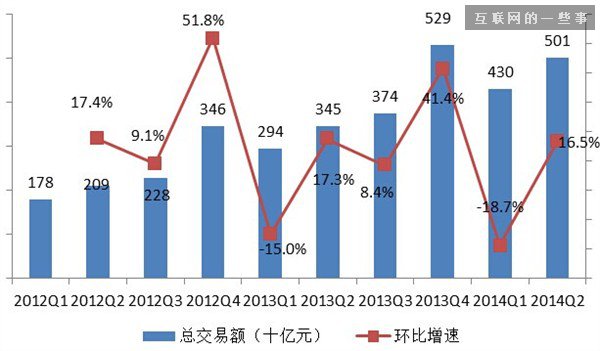 紐約上市在即 阿里巴巴業(yè)績亮瞎眼，嚇壞美國人！,互聯網的一些事