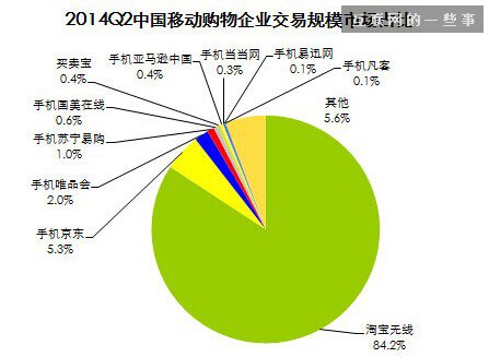紐約上市在即 阿里巴巴業(yè)績亮瞎眼，嚇壞美國人！,互聯網的一些事