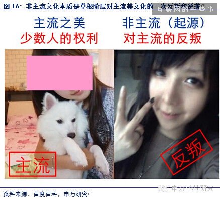 對是史上最牛逼最in的90后券商分析報告！不信你看?。ㄐ畔⒘烤薮?互聯(lián)網(wǎng)的一些事
