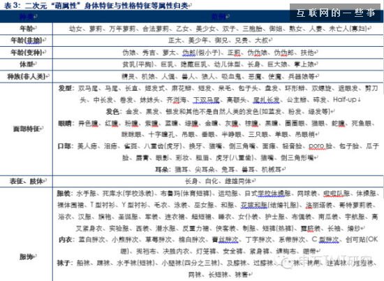 對是史上最牛逼最in的90后券商分析報告！不信你看?。ㄐ畔⒘烤薮?互聯(lián)網(wǎng)的一些事