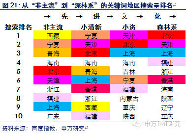 對是史上最牛逼最in的90后券商分析報告！不信你看?。ㄐ畔⒘烤薮?互聯(lián)網(wǎng)的一些事