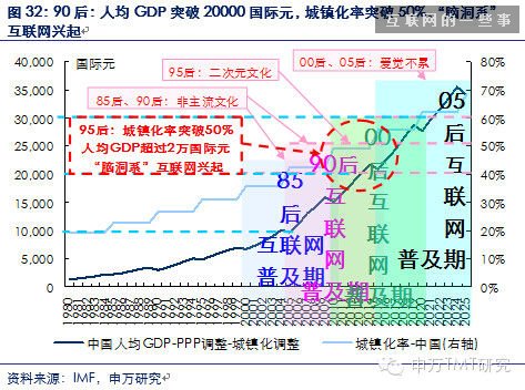 對是史上最牛逼最in的90后券商分析報告！不信你看！（信息量巨大,互聯(lián)網(wǎng)的一些事