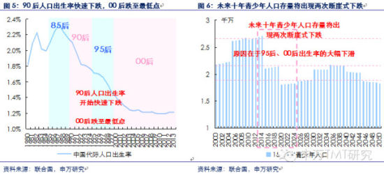 對是史上最牛逼最in的90后券商分析報告！不信你看?。ㄐ畔⒘烤薮?互聯(lián)網(wǎng)的一些事