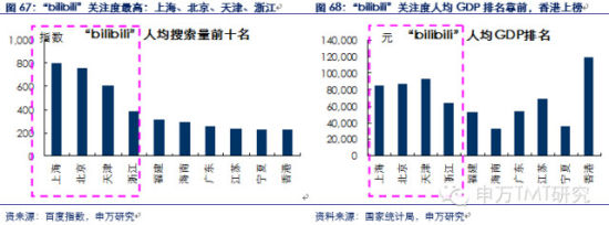 對是史上最牛逼最in的90后券商分析報告！不信你看?。ㄐ畔⒘烤薮?互聯(lián)網(wǎng)的一些事