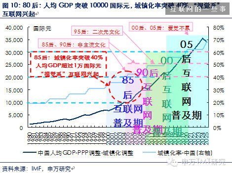 對是史上最牛逼最in的90后券商分析報告！不信你看?。ㄐ畔⒘烤薮?互聯(lián)網(wǎng)的一些事