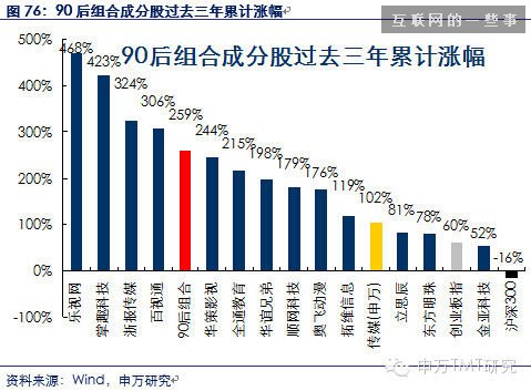 對是史上最牛逼最in的90后券商分析報告！不信你看?。ㄐ畔⒘烤薮?互聯(lián)網(wǎng)的一些事