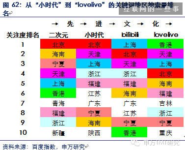 對是史上最牛逼最in的90后券商分析報告！不信你看?。ㄐ畔⒘烤薮?互聯(lián)網(wǎng)的一些事