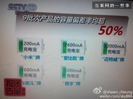 央視：小米充電寶偷工減料，容量偏差率超50%,互聯(lián)網(wǎng)的一些事