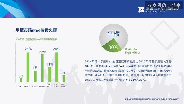 移動行業(yè)2014年第一季度報告，誰是換機最頻繁的人？,互聯(lián)網(wǎng)的一些事