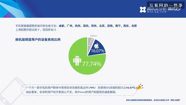 移動行業(yè)2014年第一季度報告，誰是換機最頻繁的人？,互聯(lián)網(wǎng)的一些事