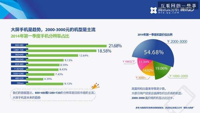 移動行業(yè)2014年第一季度報告，誰是換機最頻繁的人？,互聯(lián)網(wǎng)的一些事