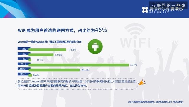 移動行業(yè)2014年第一季度報告，誰是換機最頻繁的人？,互聯(lián)網(wǎng)的一些事