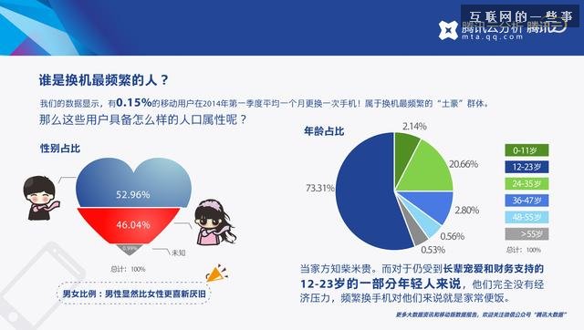 移動行業(yè)2014年第一季度報告，誰是換機最頻繁的人？,互聯(lián)網(wǎng)的一些事