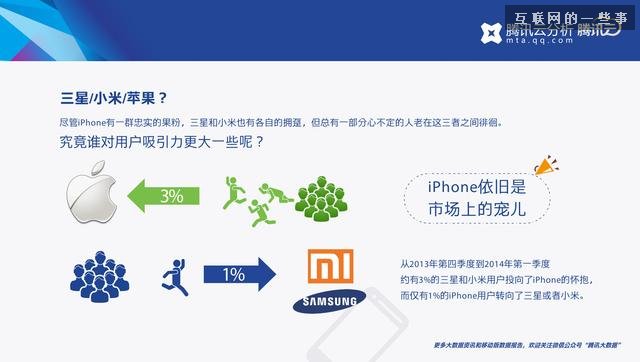 移動行業(yè)2014年第一季度報告，誰是換機最頻繁的人？,互聯(lián)網(wǎng)的一些事
