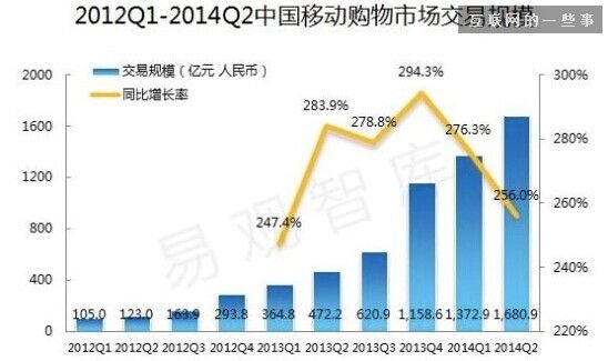女性APP行業(yè)報告：資本市場的小鮮肉,互聯(lián)網(wǎng)的一些事