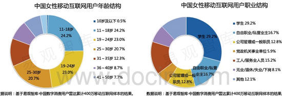 女性APP行業(yè)報告：資本市場的小鮮肉,互聯(lián)網(wǎng)的一些事