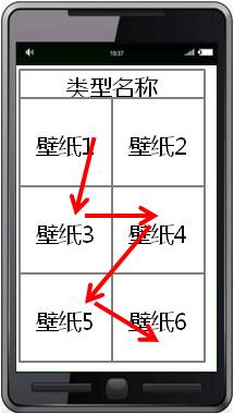 理解指尖上的瀏覽場(chǎng)景：從一次眼動(dòng)測(cè)試說起,互聯(lián)網(wǎng)的一些事
