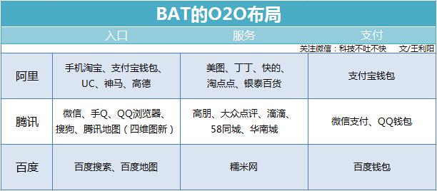 騰訊阿里火拼O2O，百度不急？,互聯(lián)網(wǎng)的一些事