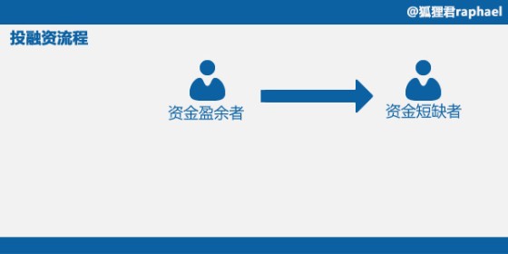 【深度挖掘】從支付、投資、融資三個(gè)維度理解互聯(lián)網(wǎng)金融,互聯(lián)網(wǎng)的一些事