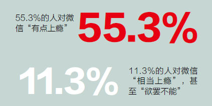 微信時(shí)代管理者調(diào)查報(bào)告：你是哪一類(lèi)? 信息焦慮、微信上癮...,互聯(lián)網(wǎng)的一些事