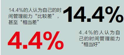 微信時(shí)代管理者調(diào)查報(bào)告：你是哪一類(lèi)? 信息焦慮、微信上癮...,互聯(lián)網(wǎng)的一些事