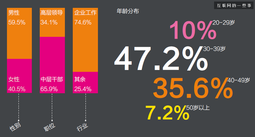 微信時(shí)代管理者調(diào)查報(bào)告：你是哪一類(lèi)? 信息焦慮、微信上癮...,互聯(lián)網(wǎng)的一些事