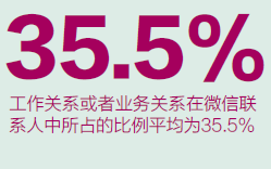 微信時(shí)代管理者調(diào)查報(bào)告：你是哪一類(lèi)? 信息焦慮、微信上癮...,互聯(lián)網(wǎng)的一些事