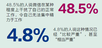 微信時(shí)代管理者調(diào)查報(bào)告：你是哪一類(lèi)? 信息焦慮、微信上癮...,互聯(lián)網(wǎng)的一些事