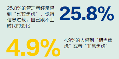 微信時(shí)代管理者調(diào)查報(bào)告：你是哪一類(lèi)? 信息焦慮、微信上癮...,互聯(lián)網(wǎng)的一些事