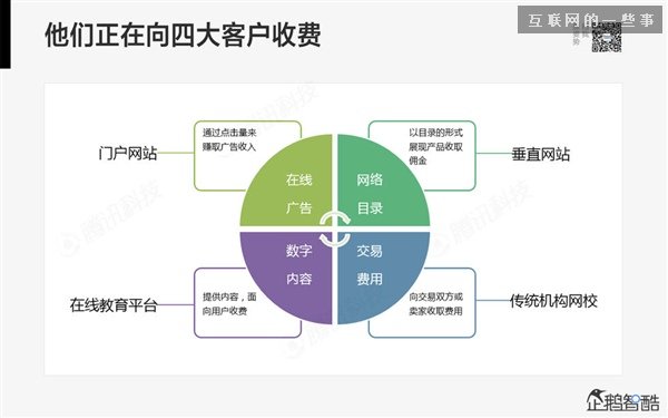 2014年互聯(lián)網(wǎng)跨界趨勢報告：融合與碰撞（多圖慎入）,互聯(lián)網(wǎng)的一些事