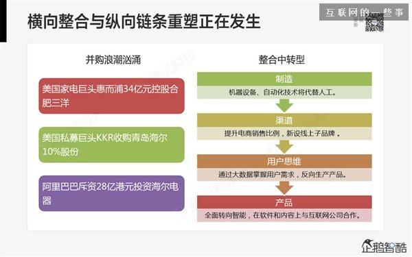 2014年互聯(lián)網(wǎng)跨界趨勢報告：融合與碰撞（多圖慎入）,互聯(lián)網(wǎng)的一些事