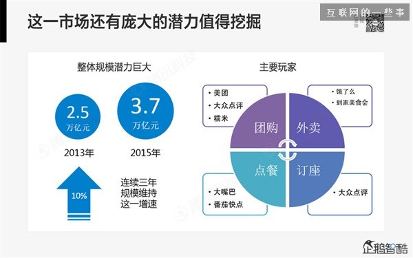 2014年互聯(lián)網(wǎng)跨界趨勢報告：融合與碰撞（多圖慎入）,互聯(lián)網(wǎng)的一些事