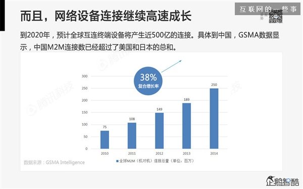 2014年互聯(lián)網(wǎng)跨界趨勢報告：融合與碰撞（多圖慎入）,互聯(lián)網(wǎng)的一些事