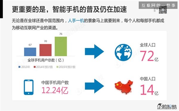 2014年互聯(lián)網(wǎng)跨界趨勢報告：融合與碰撞（多圖慎入）,互聯(lián)網(wǎng)的一些事