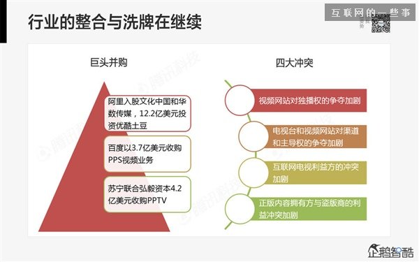 2014年互聯(lián)網(wǎng)跨界趨勢報告：融合與碰撞（多圖慎入）,互聯(lián)網(wǎng)的一些事