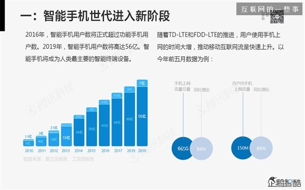 2014年互聯(lián)網(wǎng)跨界趨勢報告：融合與碰撞（多圖慎入）,互聯(lián)網(wǎng)的一些事