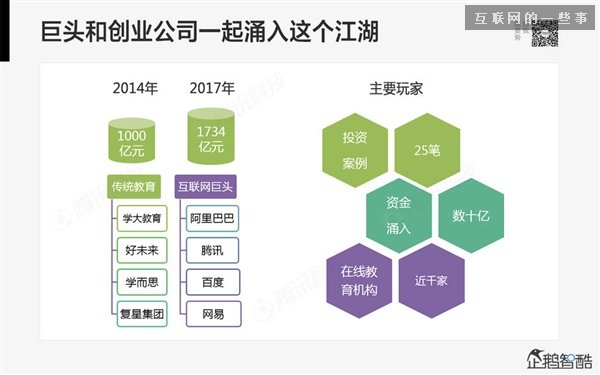 2014年互聯(lián)網(wǎng)跨界趨勢報告：融合與碰撞（多圖慎入）,互聯(lián)網(wǎng)的一些事