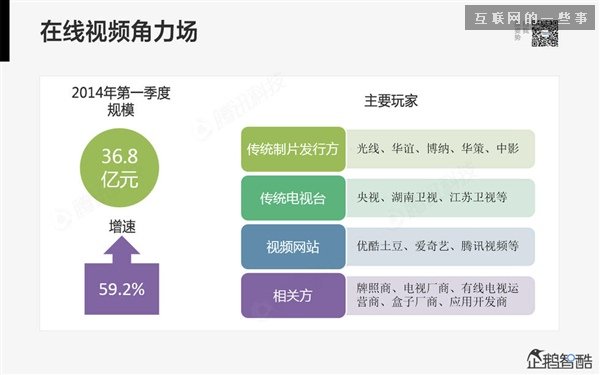 2014年互聯(lián)網(wǎng)跨界趨勢報告：融合與碰撞（多圖慎入）,互聯(lián)網(wǎng)的一些事