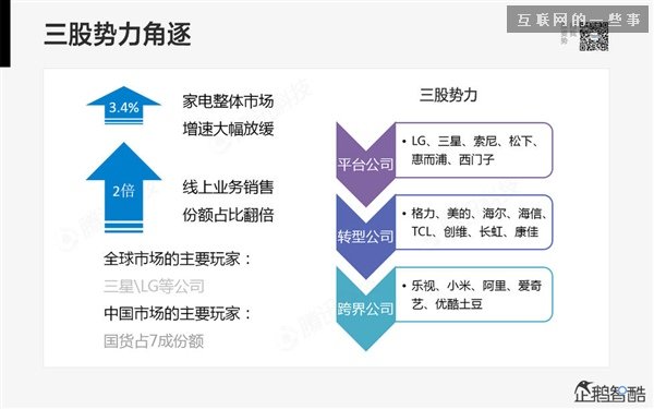 2014年互聯(lián)網(wǎng)跨界趨勢報告：融合與碰撞（多圖慎入）,互聯(lián)網(wǎng)的一些事